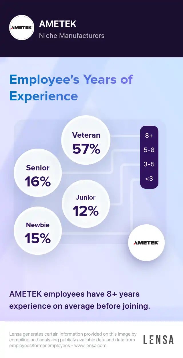 AMETEK company overview, insights, and reviews | Lensa