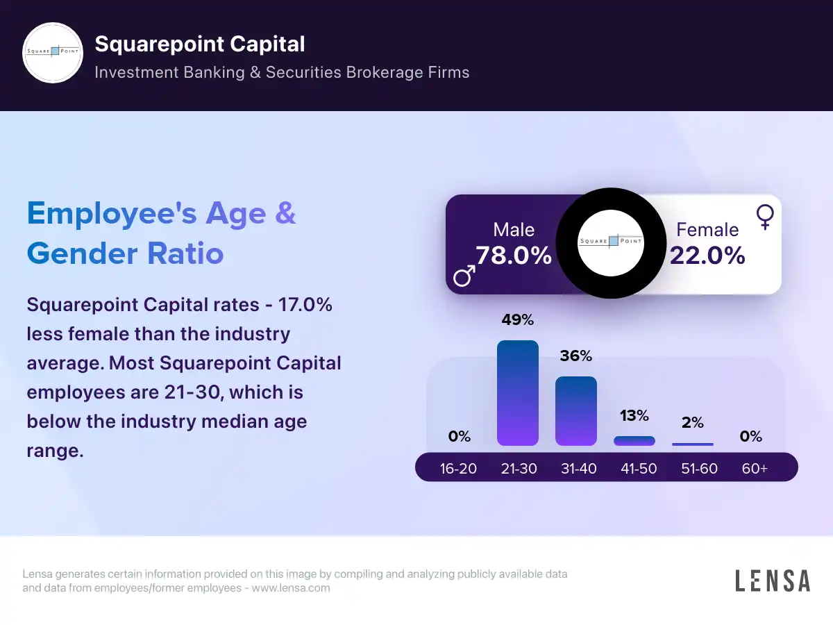 Squarepoint Capital company overview, insights, and reviews | Lensa