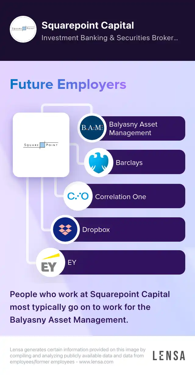 Squarepoint Capital company overview, insights, and reviews | Lensa