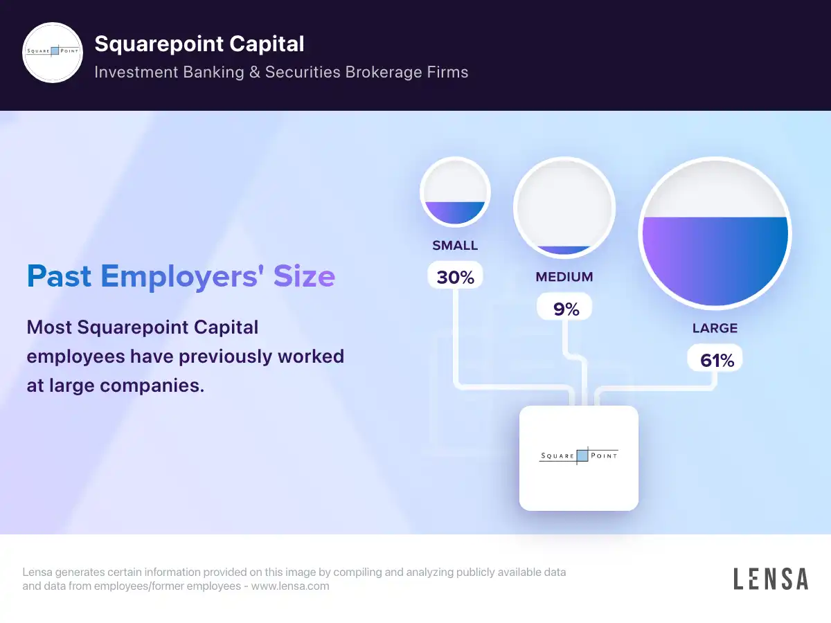 Squarepoint Capital company overview, insights, and reviews | Lensa