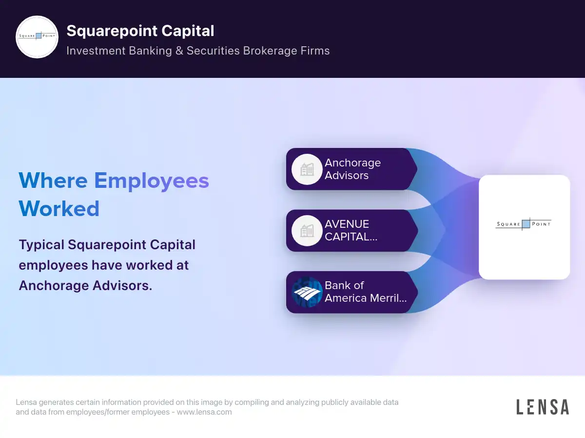 Squarepoint Capital company overview, insights, and reviews | Lensa