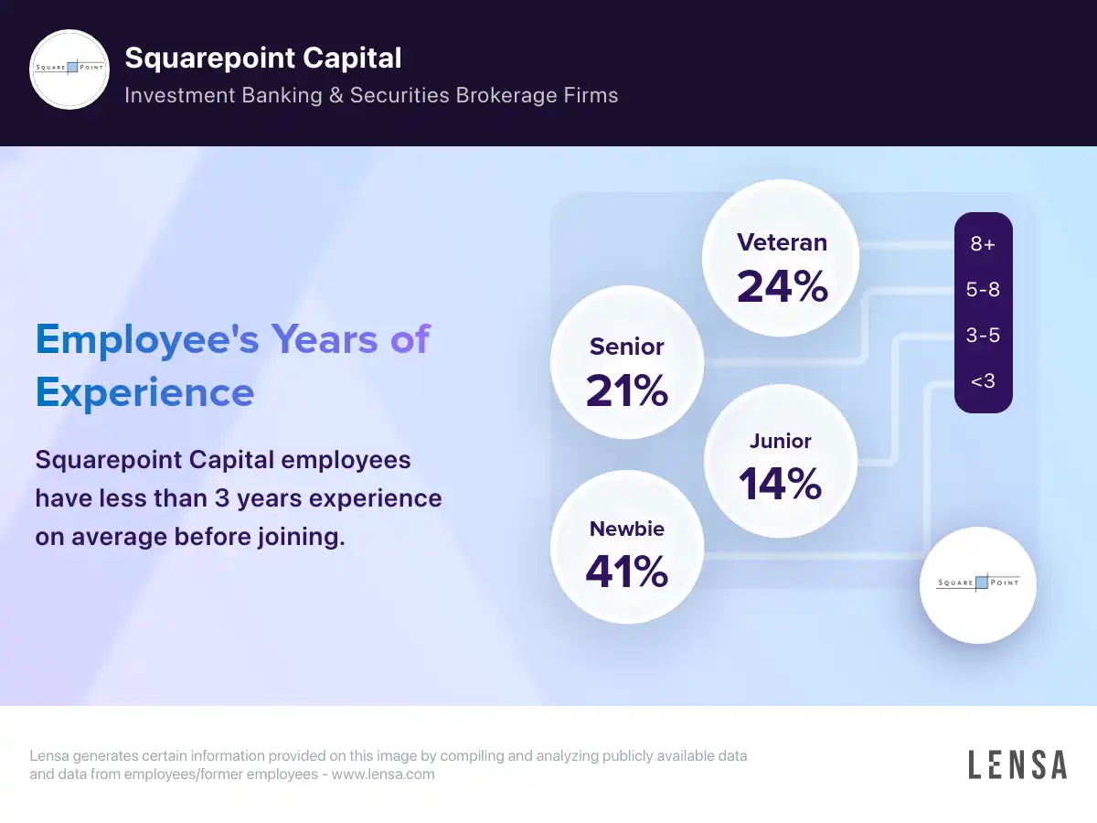 Squarepoint Capital company overview, insights, and reviews | Lensa