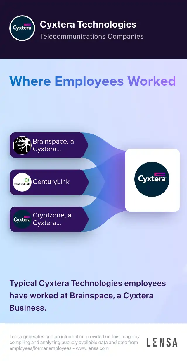 Cyxtera Technologies company overview, insights, and reviews | Lensa
