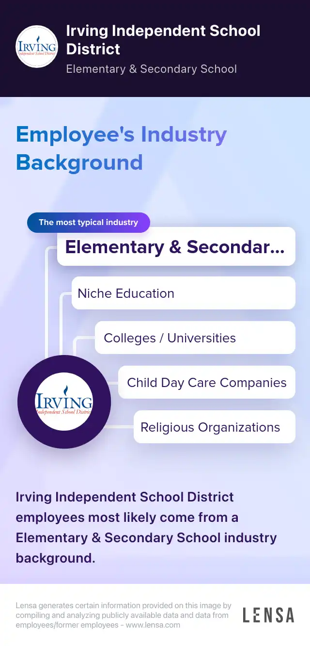 MS Math (26-27 SY) - DeZavala MS job in Irving at Irving Independent ...