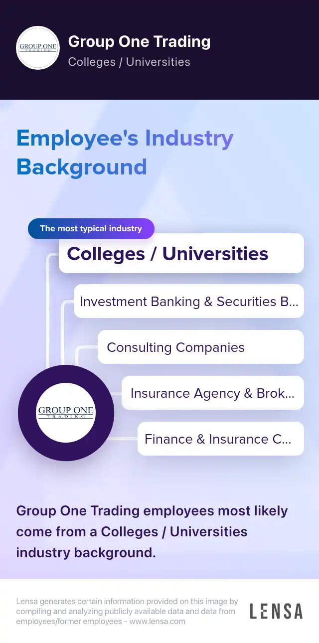 Group One Trading company overview, insights, and reviews | Lensa