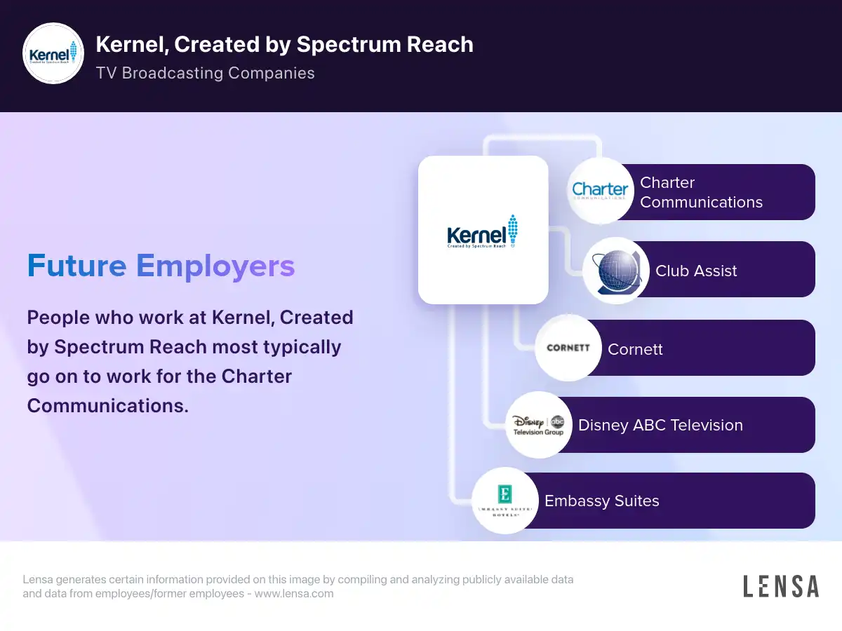 Creative Services - Kernel by Spectrum Reach