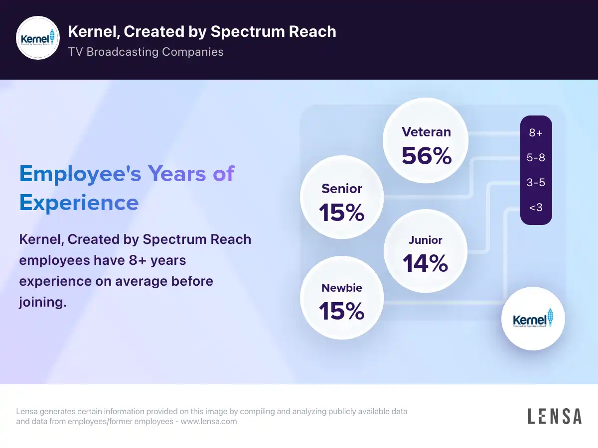 Creative Services - Kernel by Spectrum Reach