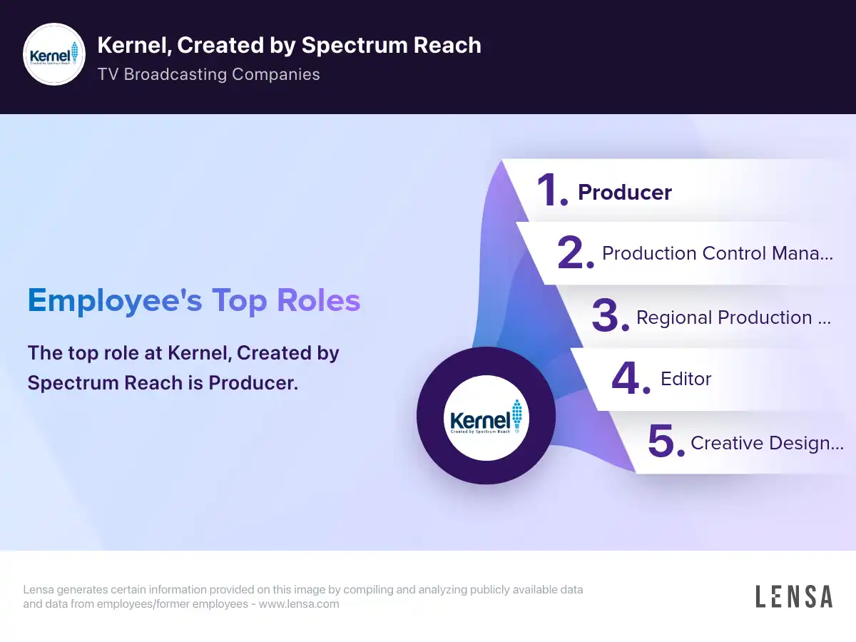 Creative Services - Kernel by Spectrum Reach