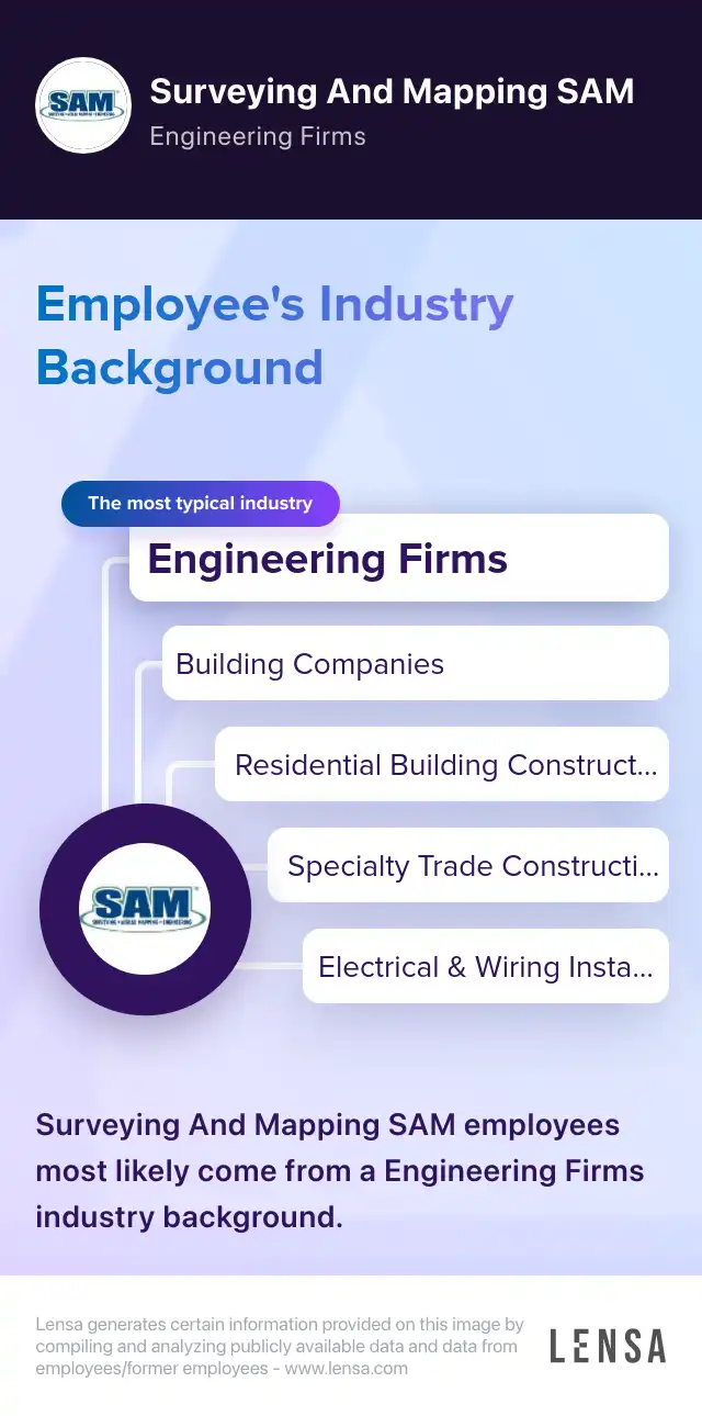 GIS Technician job in Shawnee at Surveying And Mapping SAM | Lensa