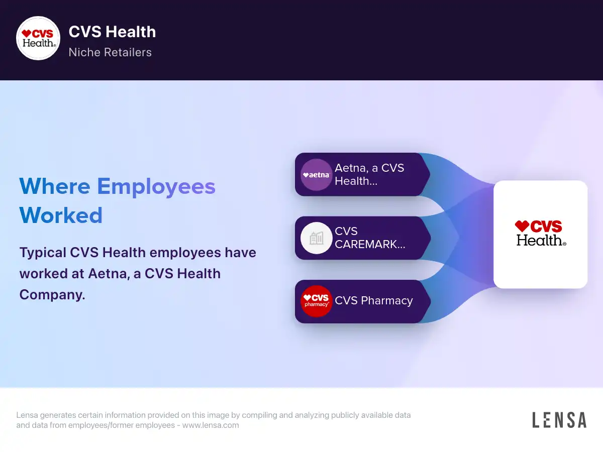 CVS Health company overview, insights, and reviews | Lensa