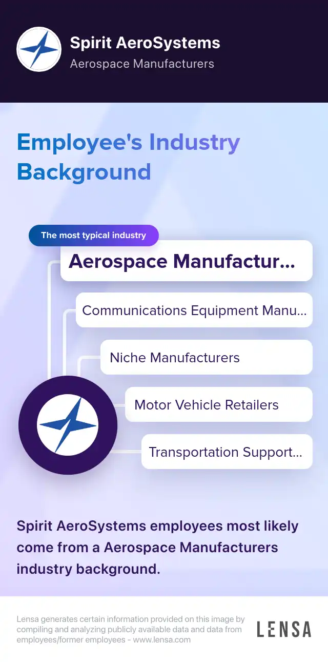 Spirit AeroSystems company overview, insights, and reviews | Lensa