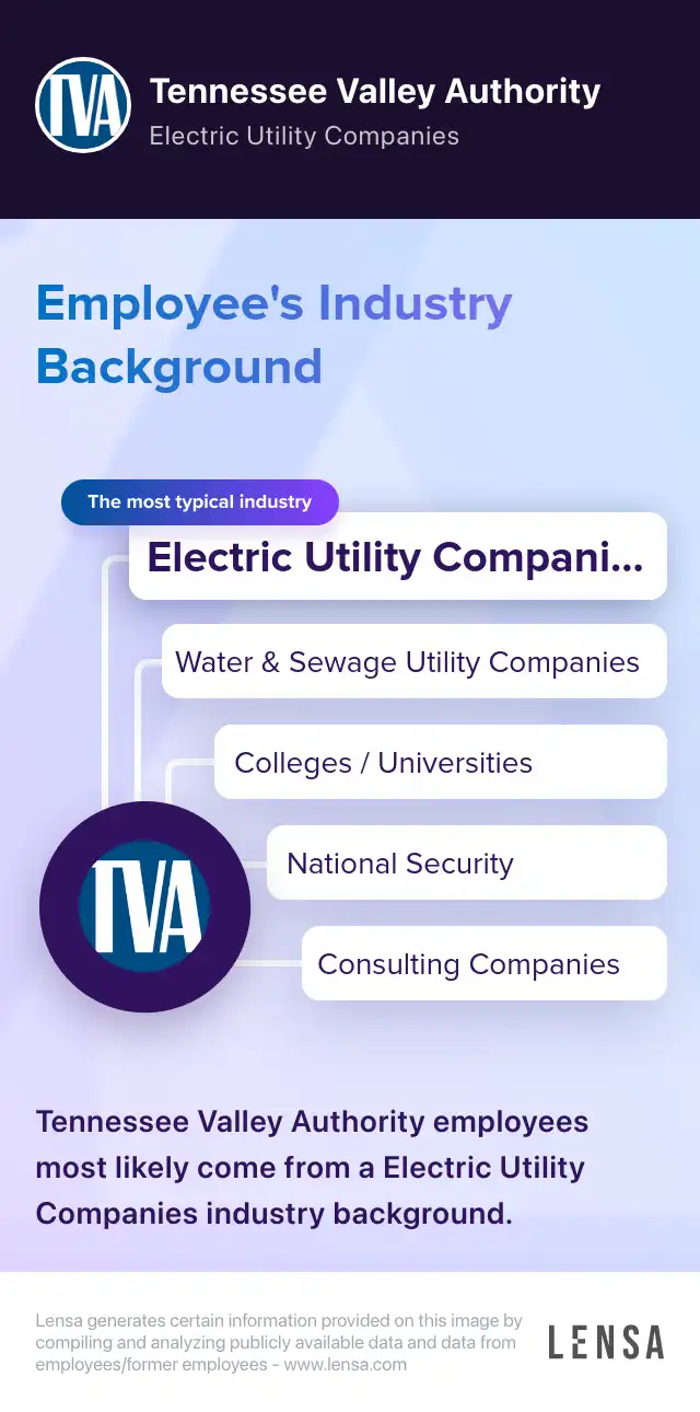 Supervisor, Shift Ops Power Operations job in Harriman at Tennessee