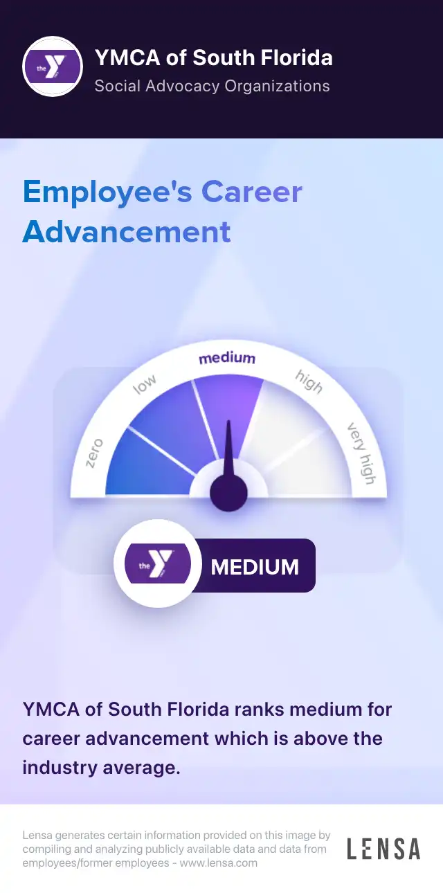 Career advancement at YMCA of South Florida: medium. YMCA of South Florida ranks medium for career advancement which is above the industry average.