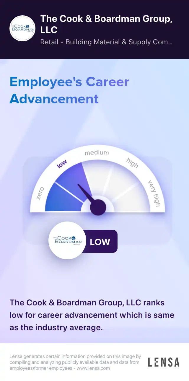 Field Supervisor at Elite Door & Trim job in Denton at The Cook & Boardman Group, LLC Lensa