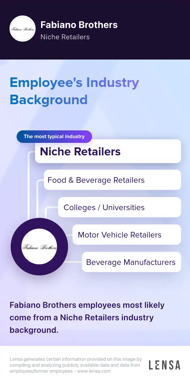 fabiano-brothers-company-overview-insights-and-reviews-lensa