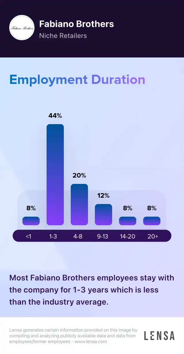 fabiano-brothers-company-overview-insights-and-reviews-lensa