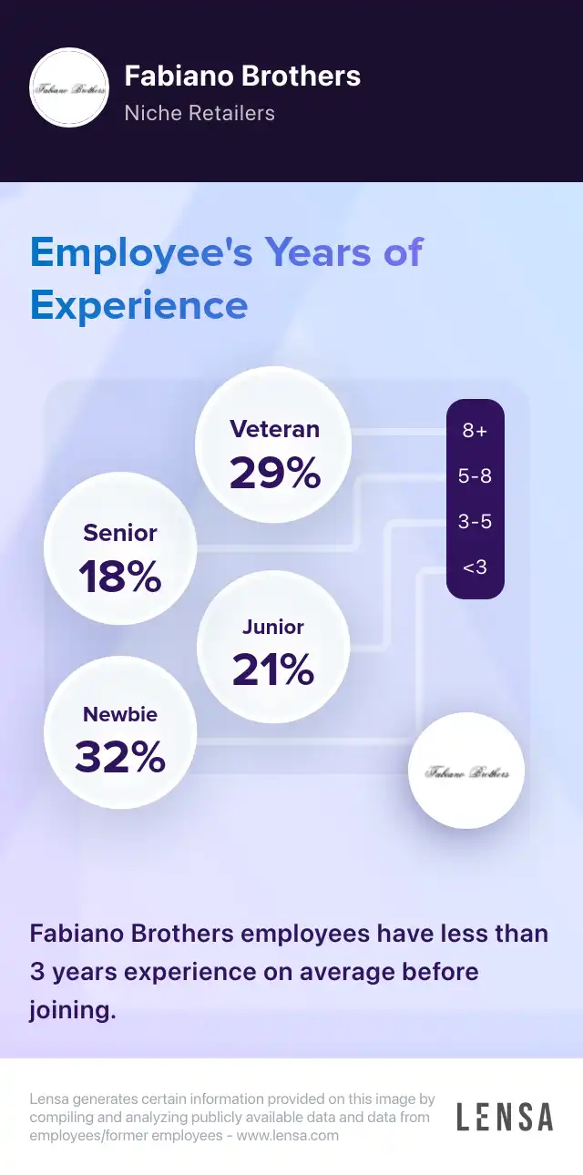 fabiano-brothers-company-overview-insights-and-reviews-lensa