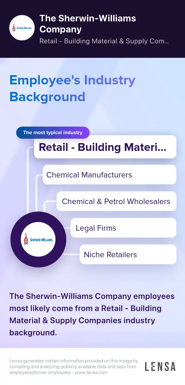 2025 Management and Sales Summer Internship Daytona, FL job in Daytona