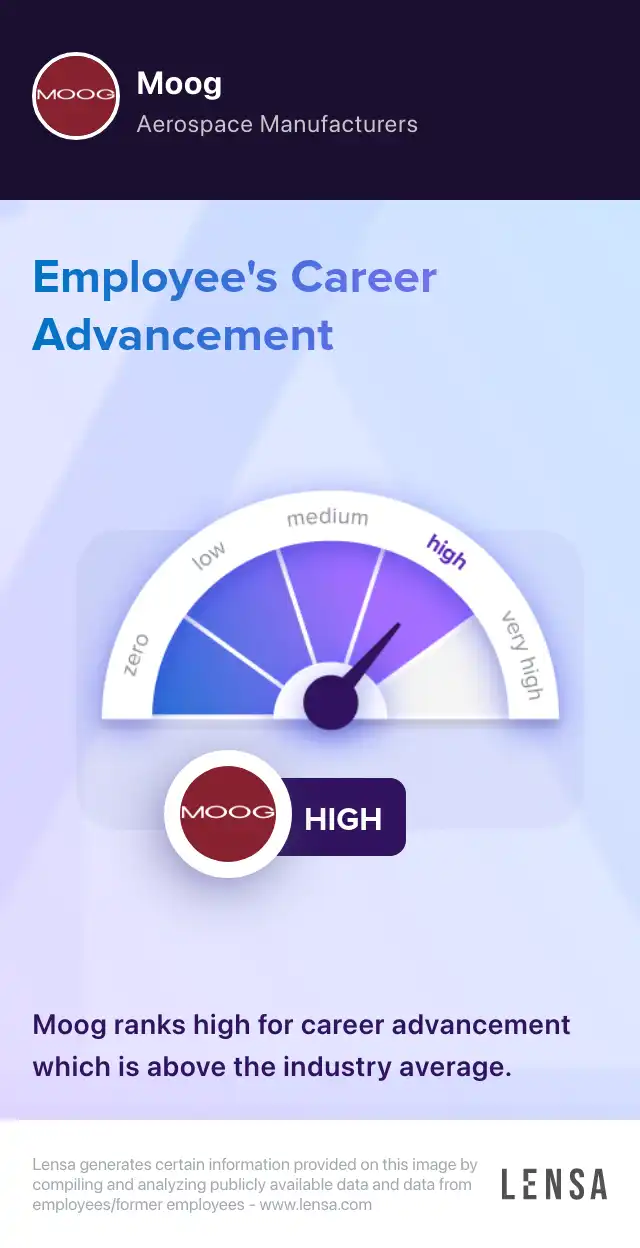 Summer 2024 Software Engineering Internship job in New York at Moog Lensa