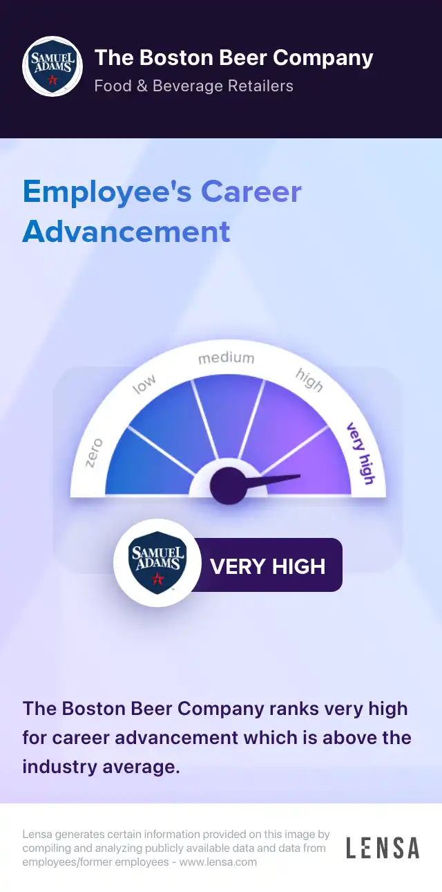 Brewing Supervisor job in Breinigsville at The Boston Beer Company Lensa