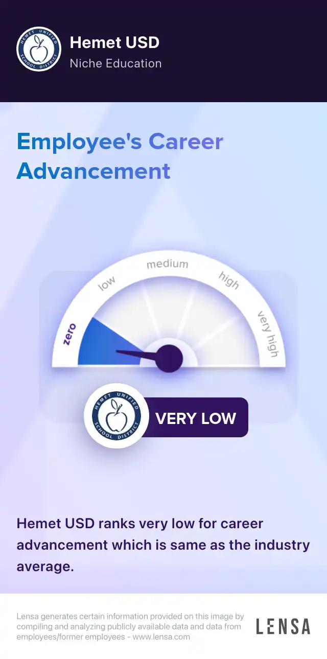 752 Alder Resident Teacher job in Hemet at Hemet USD Lensa