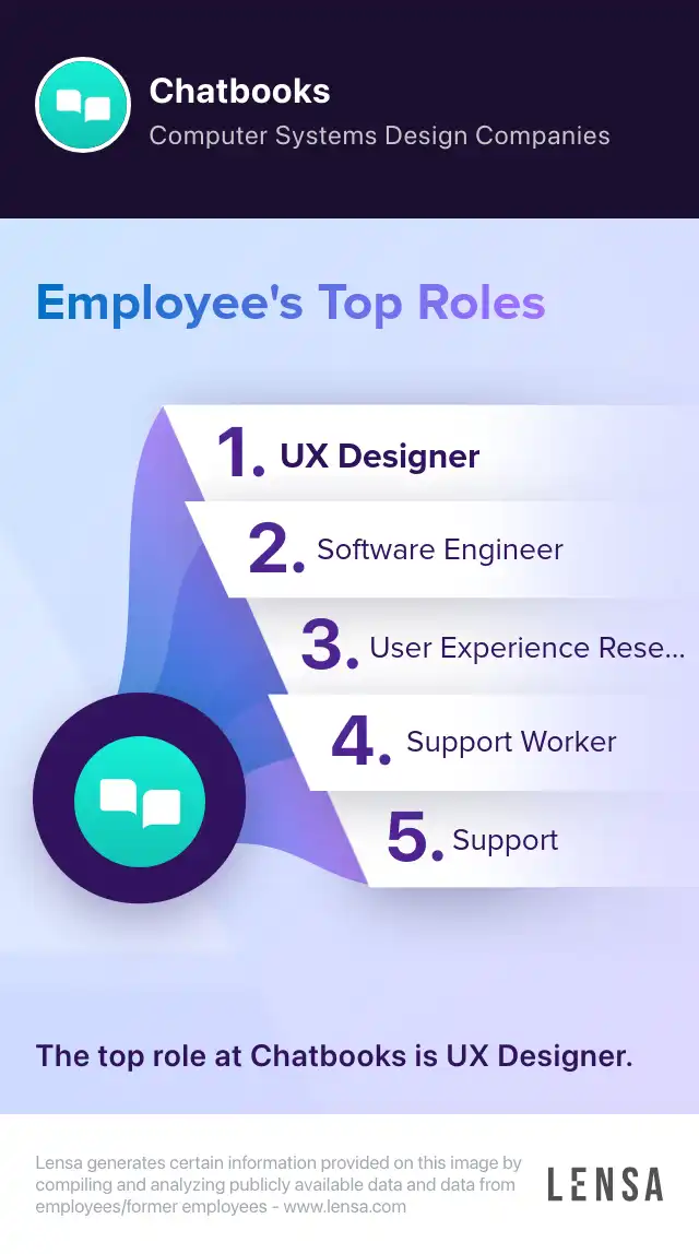 User Research Intern job in Provo at Chatbooks Inc | Lensa