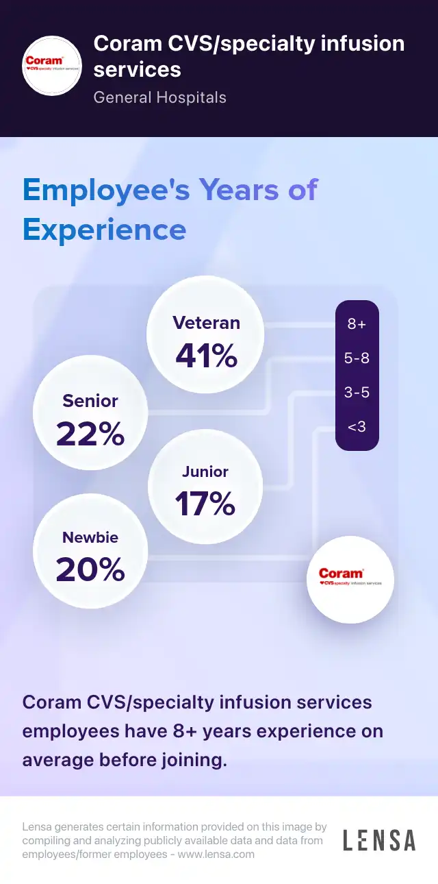 Coram CVS specialty infusion services company overview insights