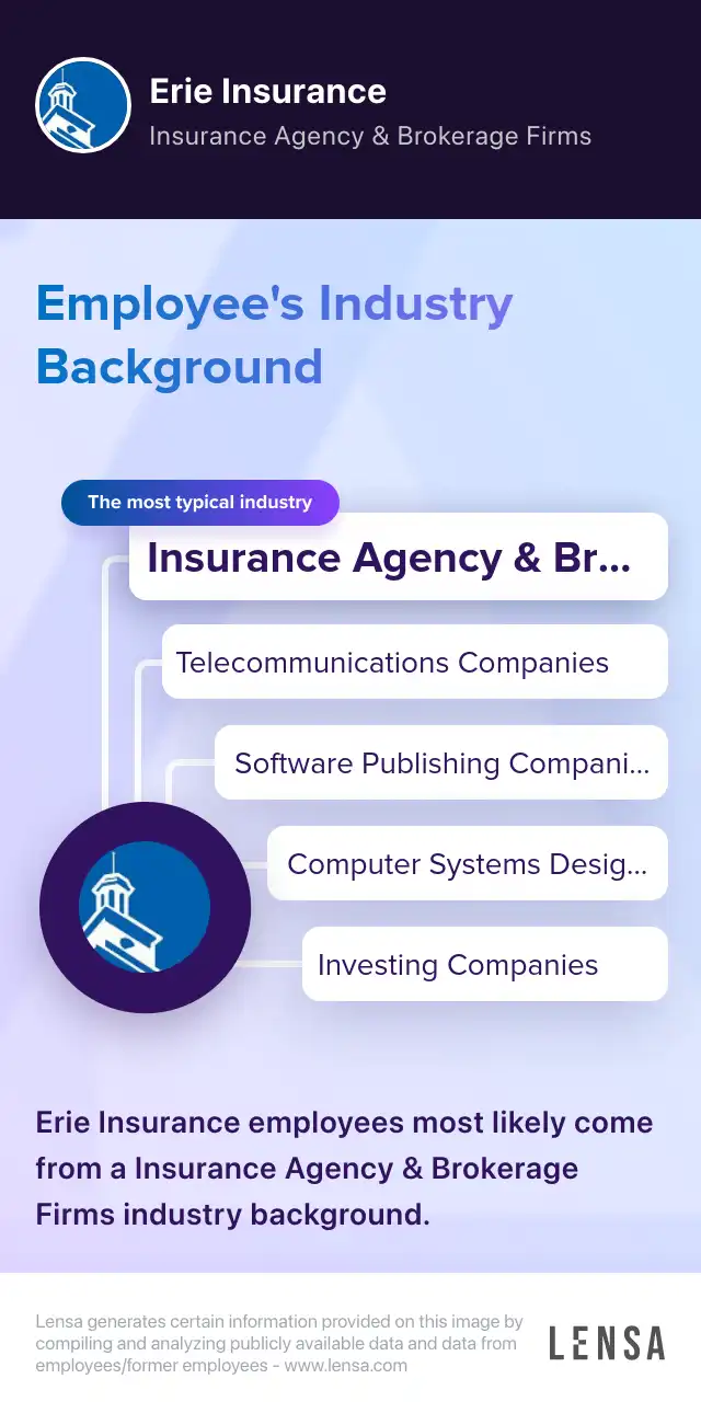 inside-claims-representative-i-job-in-east-peoria-at-erie-insurance-lensa