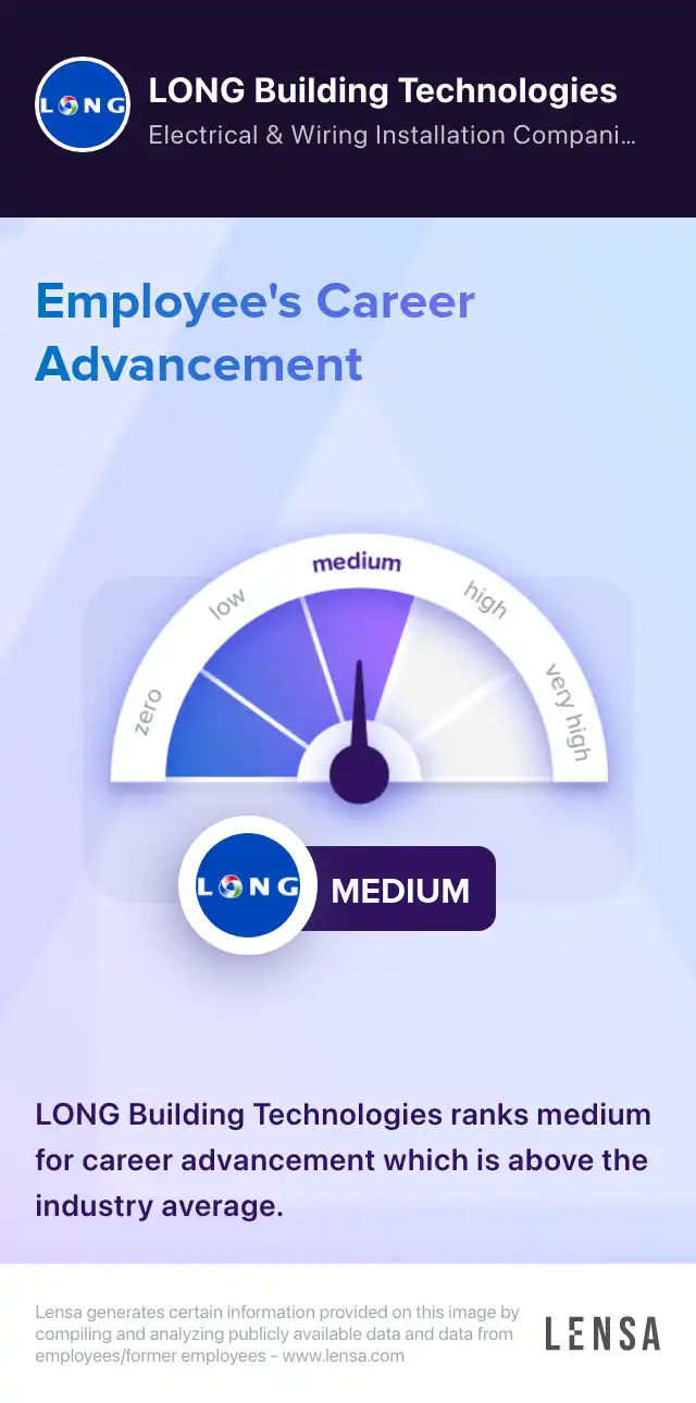 DDC/BAS Controls Technician New Construction job in Pinedale at LONG