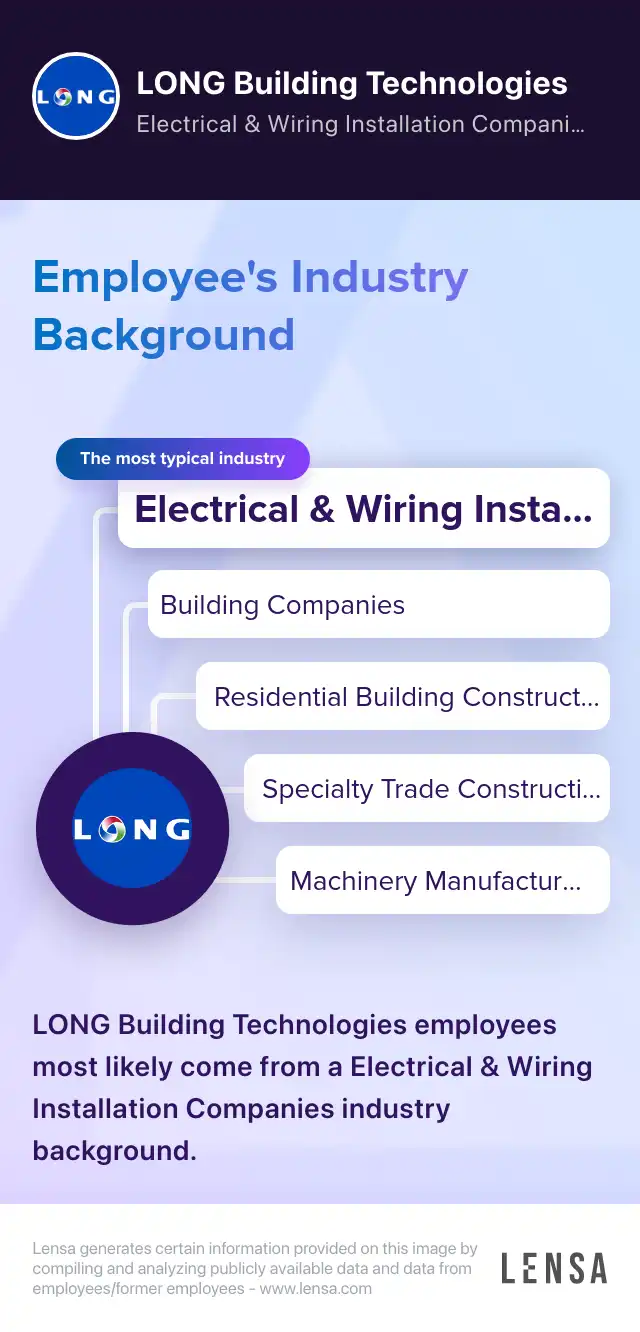 DDC/BAS Controls Technician New Construction job in Pinedale at LONG