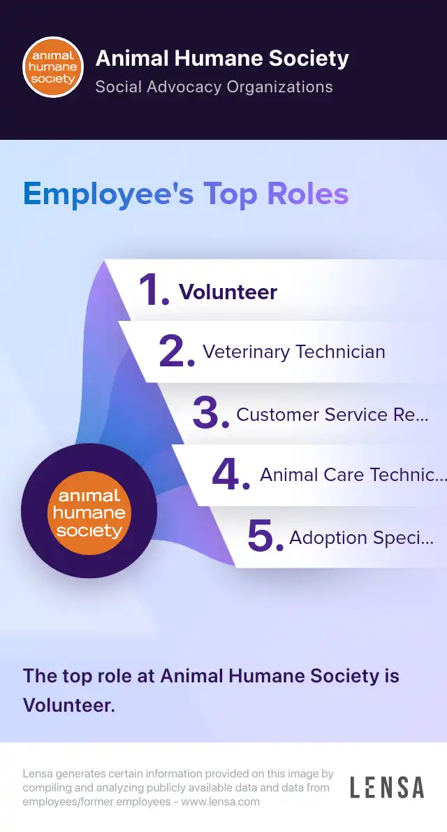 Summer Camp Counselor (Full-time, Seasonal) job in St Paul at Animal ...