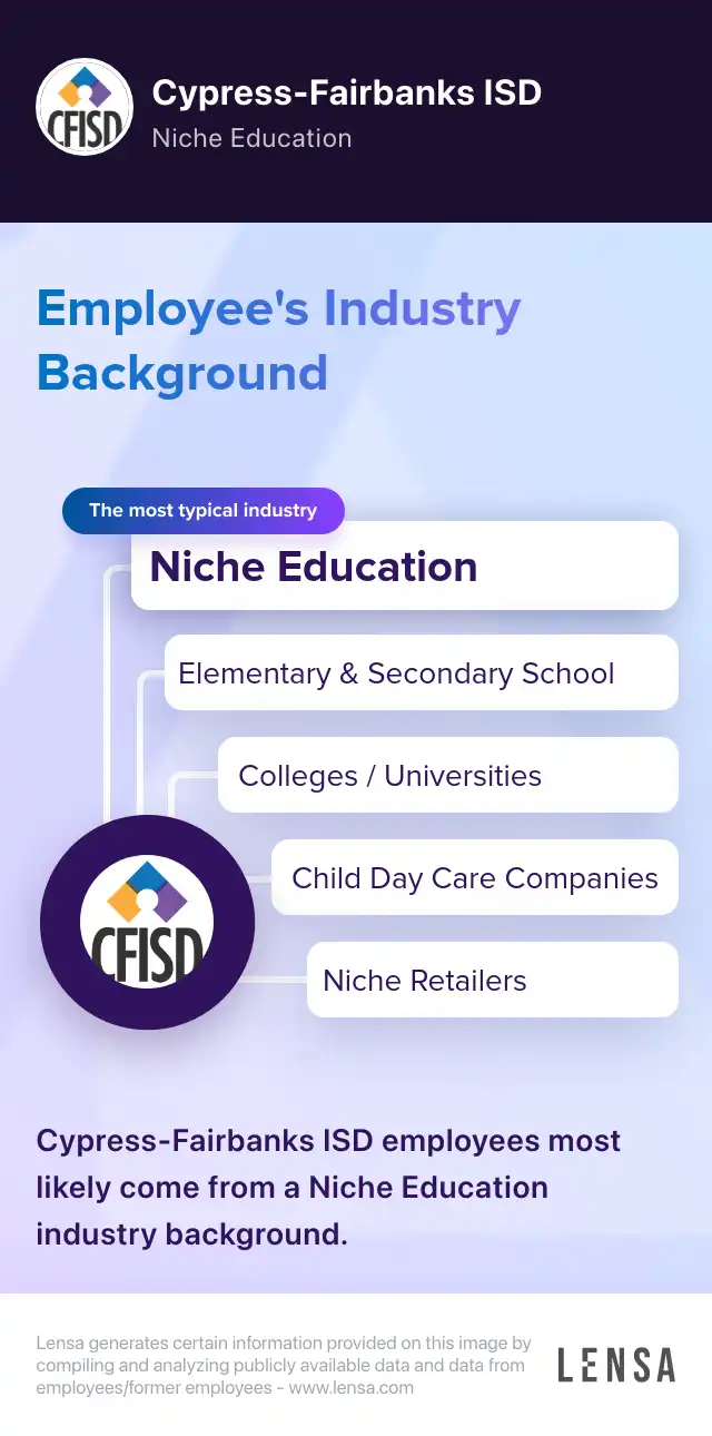 Transition Support Teacher / Special Education, HIGH SCHOOL job in