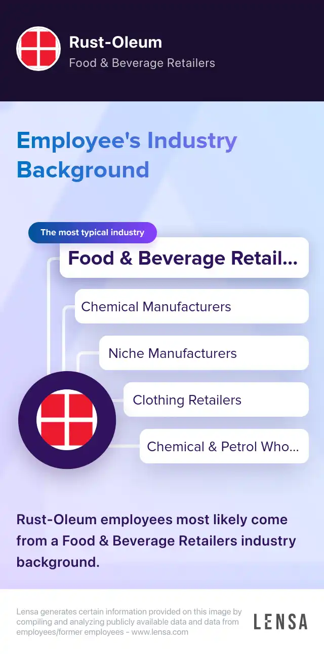 Industry Background: The most typical industries of Rust-Oleum: Food & Beverage Retailers, Chemical Manufacturers, Niche Manufacturers, Clothing Retailers, Chemical & Petrol Wholesalers. Rust-Oleum employees most likely come from a Food & Beverage Retailers industry background.