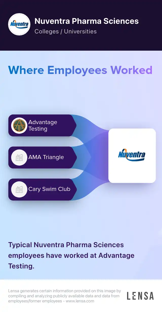 Nuventra Pharma Sciences company overview, insights, and reviews | Lensa