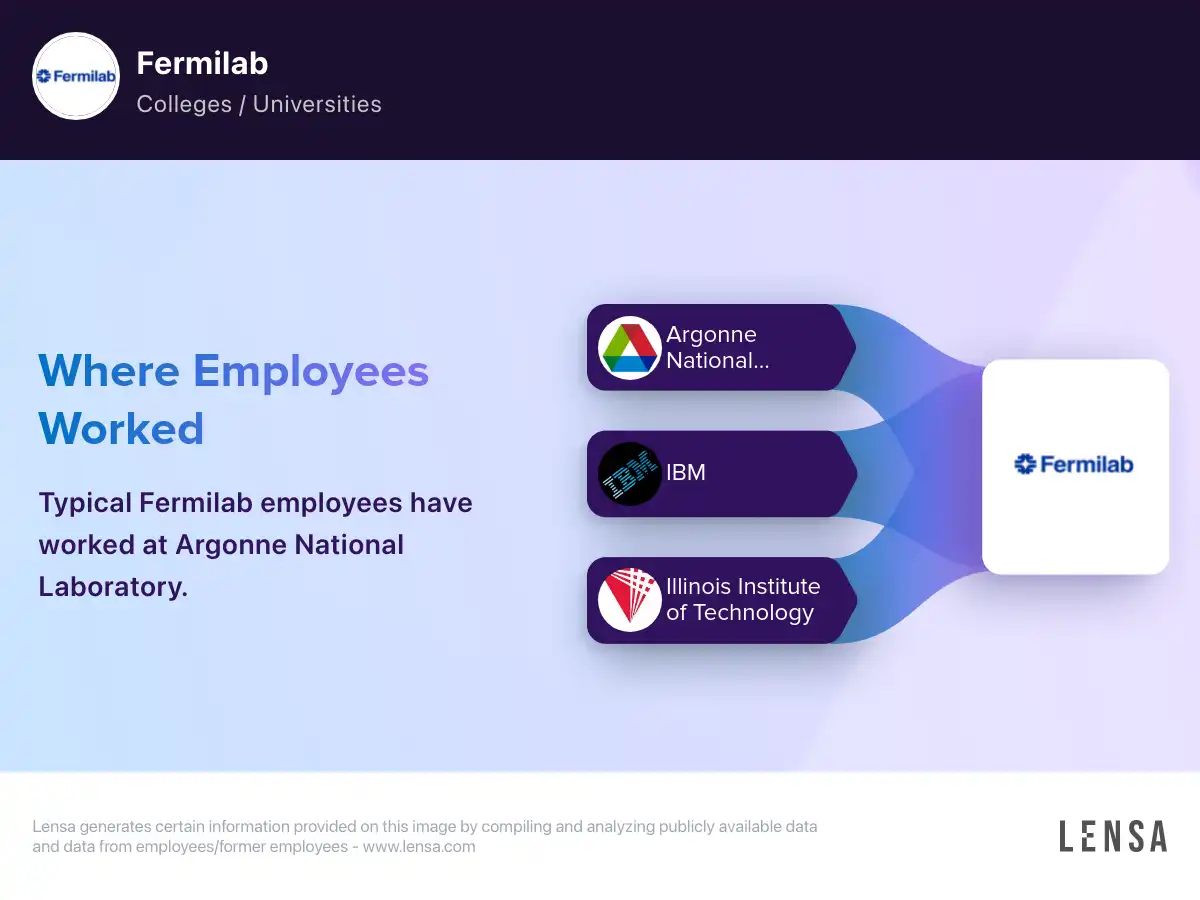 Fermilab company overview, insights, and reviews | Lensa
