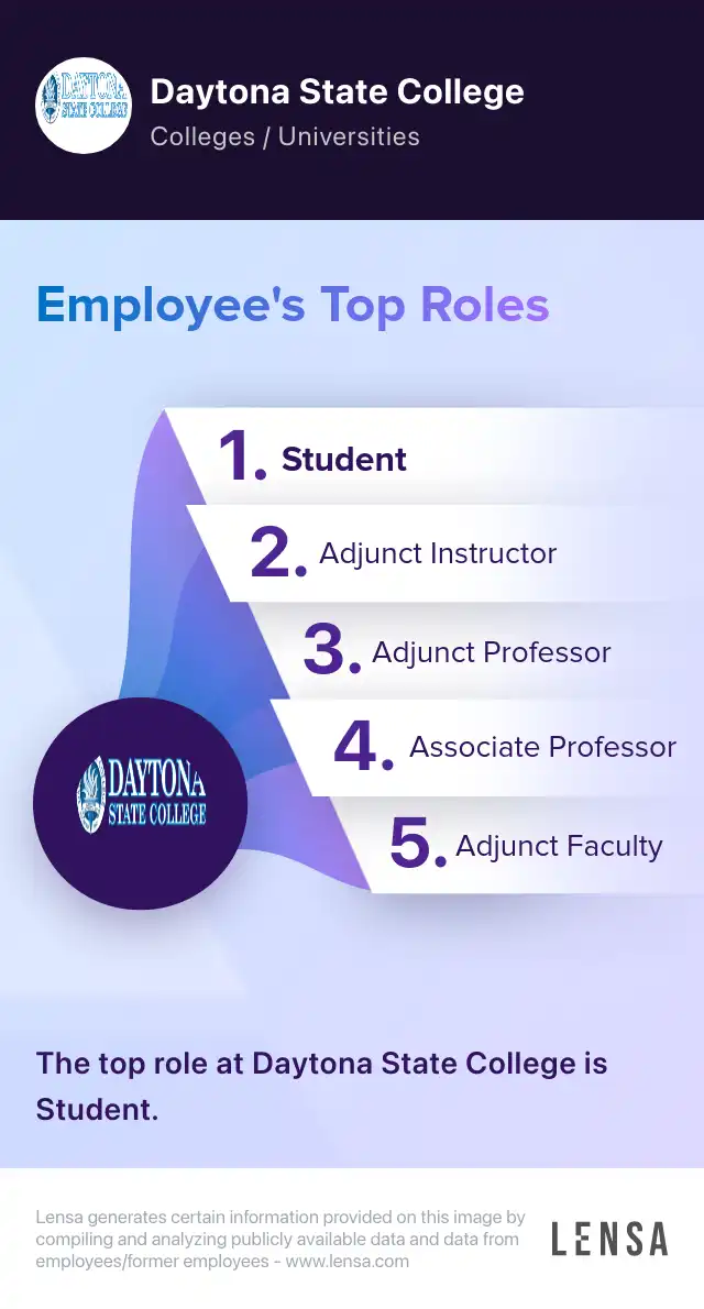 Paralegal Adjunct job in Ambridge at Daytona State College Lensa