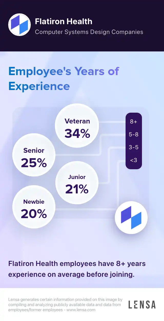 Flatiron Health company overview, insights, and reviews | Lensa