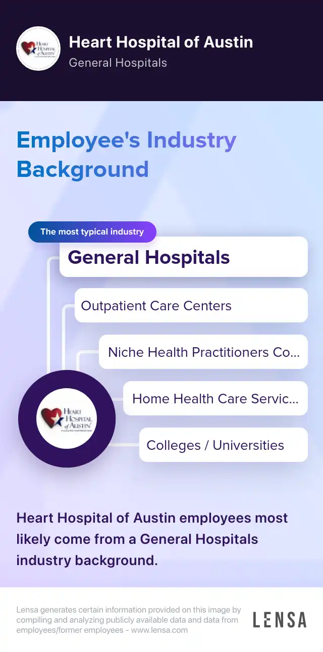 PreOp PACU Registered Nurse job in Austin at Heart Hospital of Austin