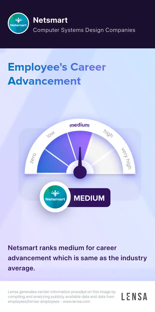 Application Specialist Avatar job in Overland Park at Netsmart Lensa