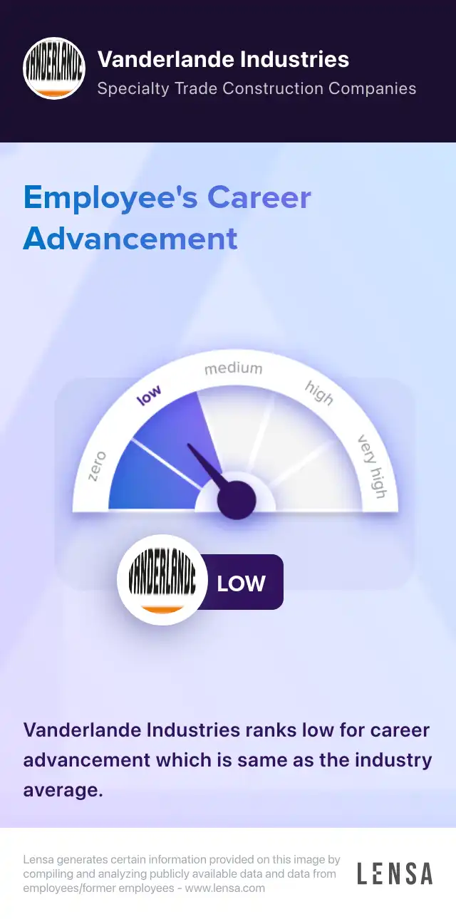 HR Business Partner North America job in Marietta at Vanderlande