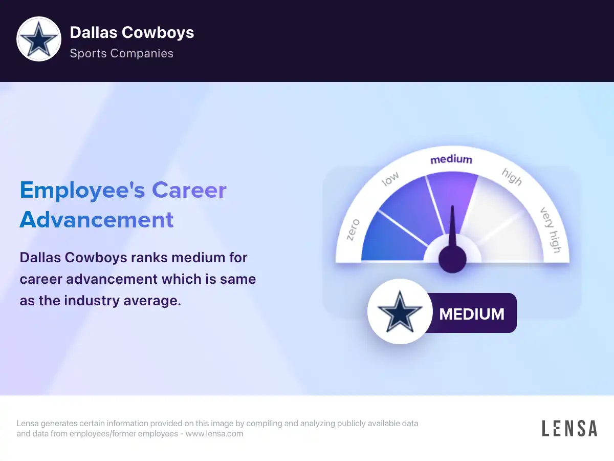 Working At Dallas Cowboys: Company Overview and Culture - Zippia