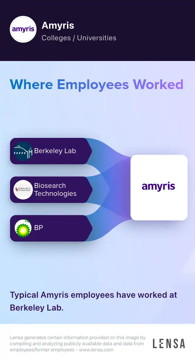 Amyris company overview, insights, and reviews | Lensa