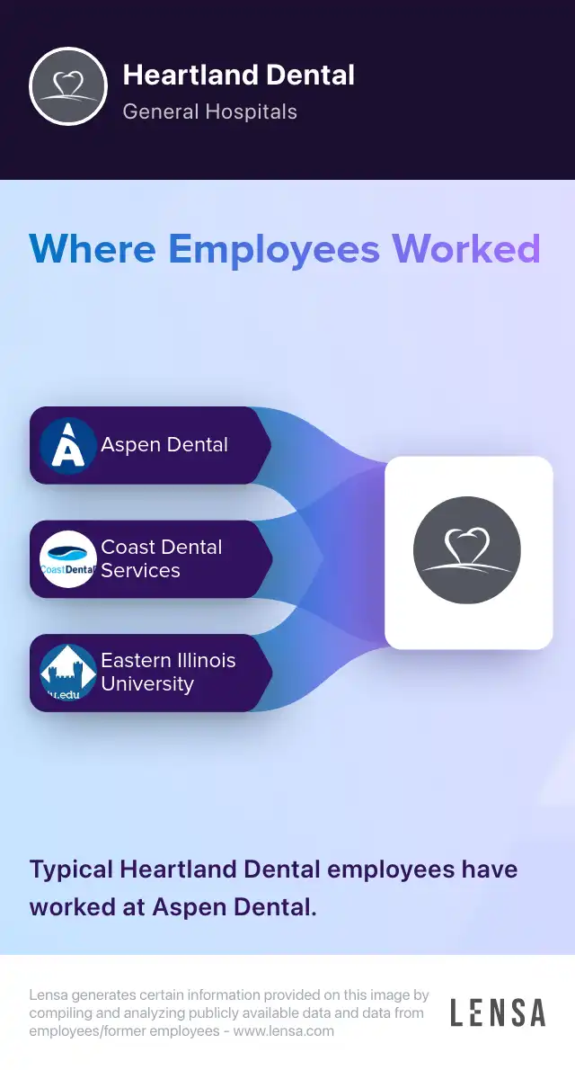 Heartland Dental company overview, insights, and reviews | Lensa