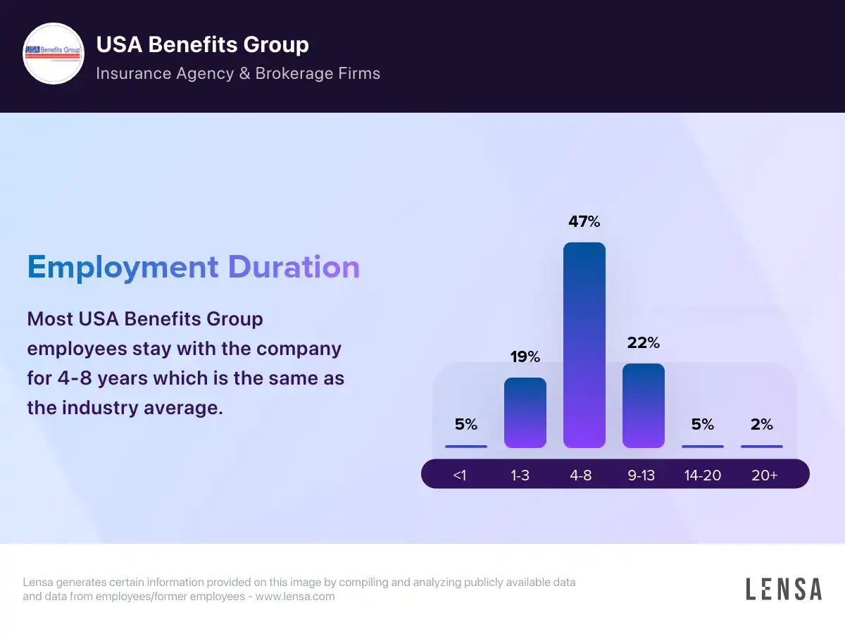 Employee Benefits Consultants Westminster, CA
