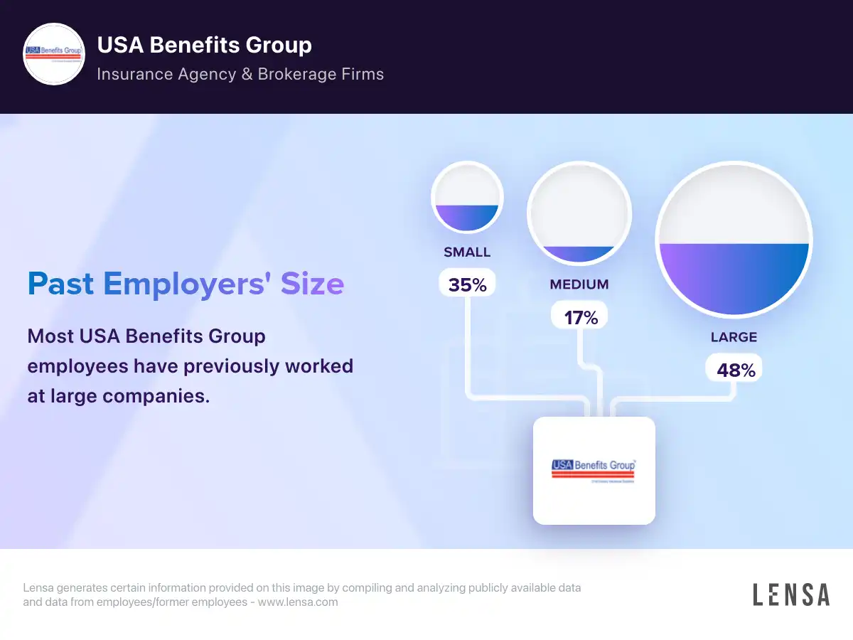 Employee Benefits Services Seal Beach, CA