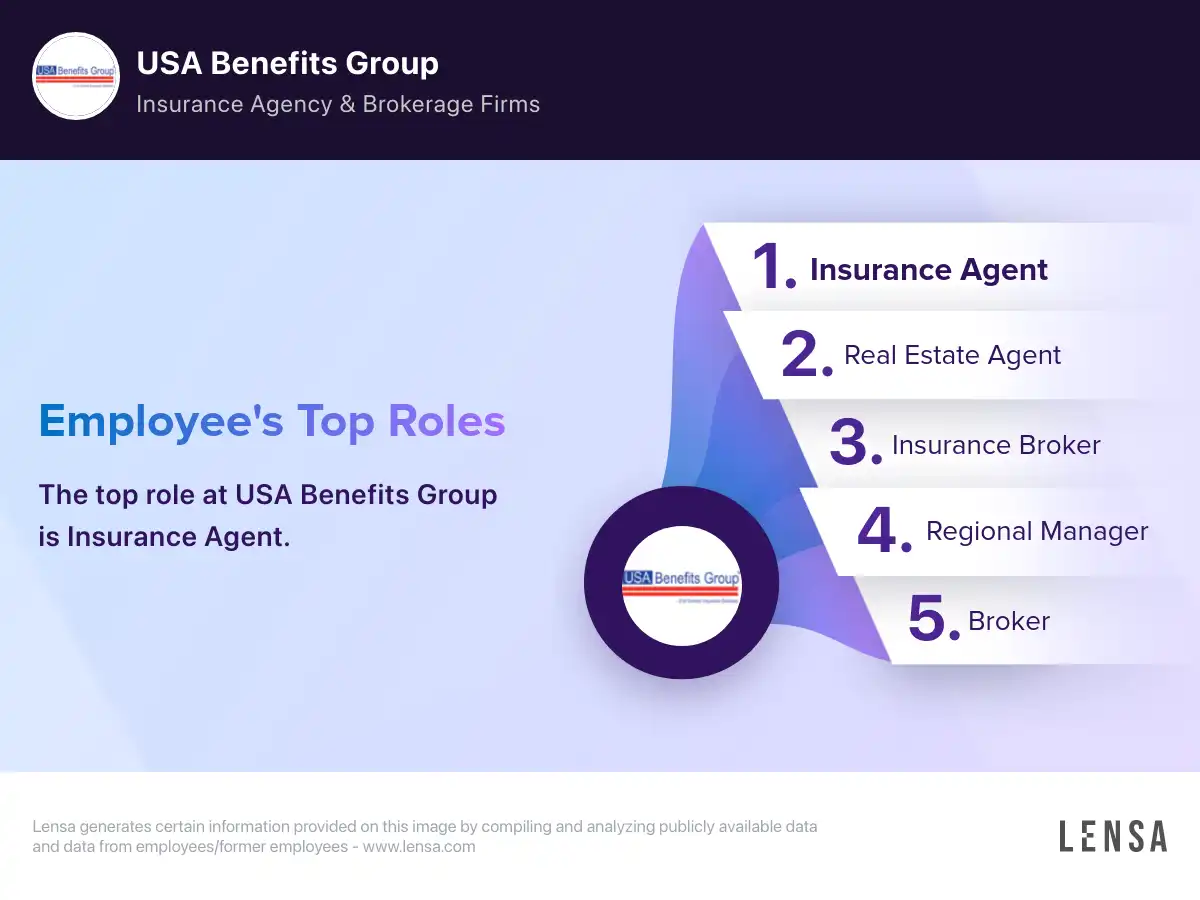 Employee Benefits Services Brea, CA
