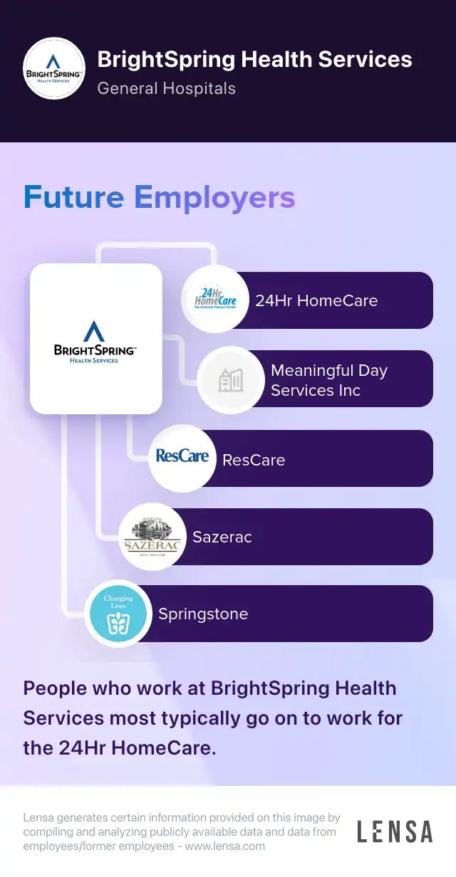 BrightSpring Health Services company overview, insights, and reviews | Lensa