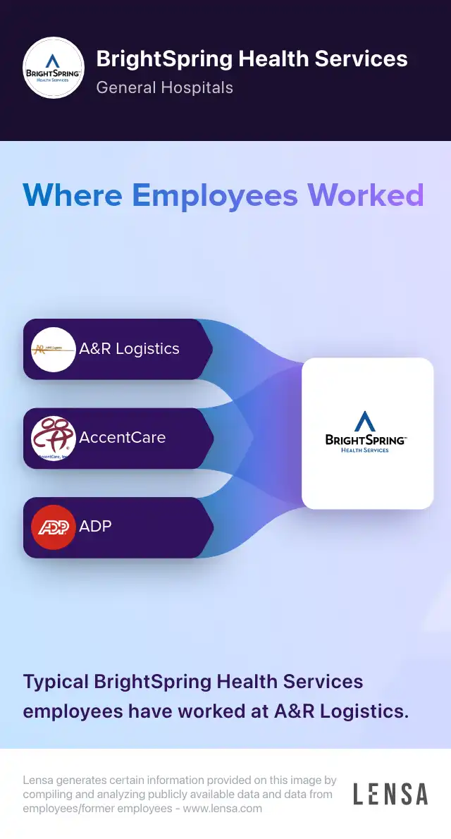 BrightSpring Health Services company overview, insights, and reviews | Lensa