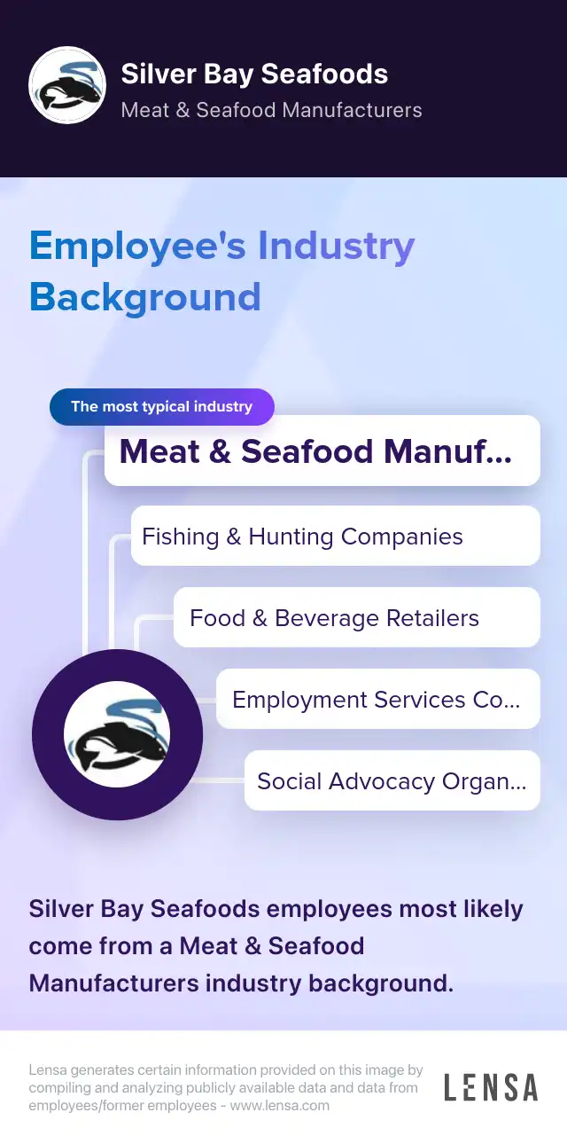 Craig Local Seafood Processor job in Craig at Silver Bay Seafoods Lensa