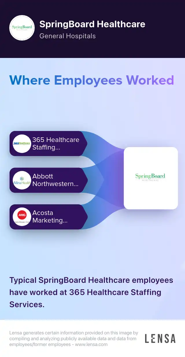 SpringBoard Healthcare company overview, insights, and reviews | Lensa